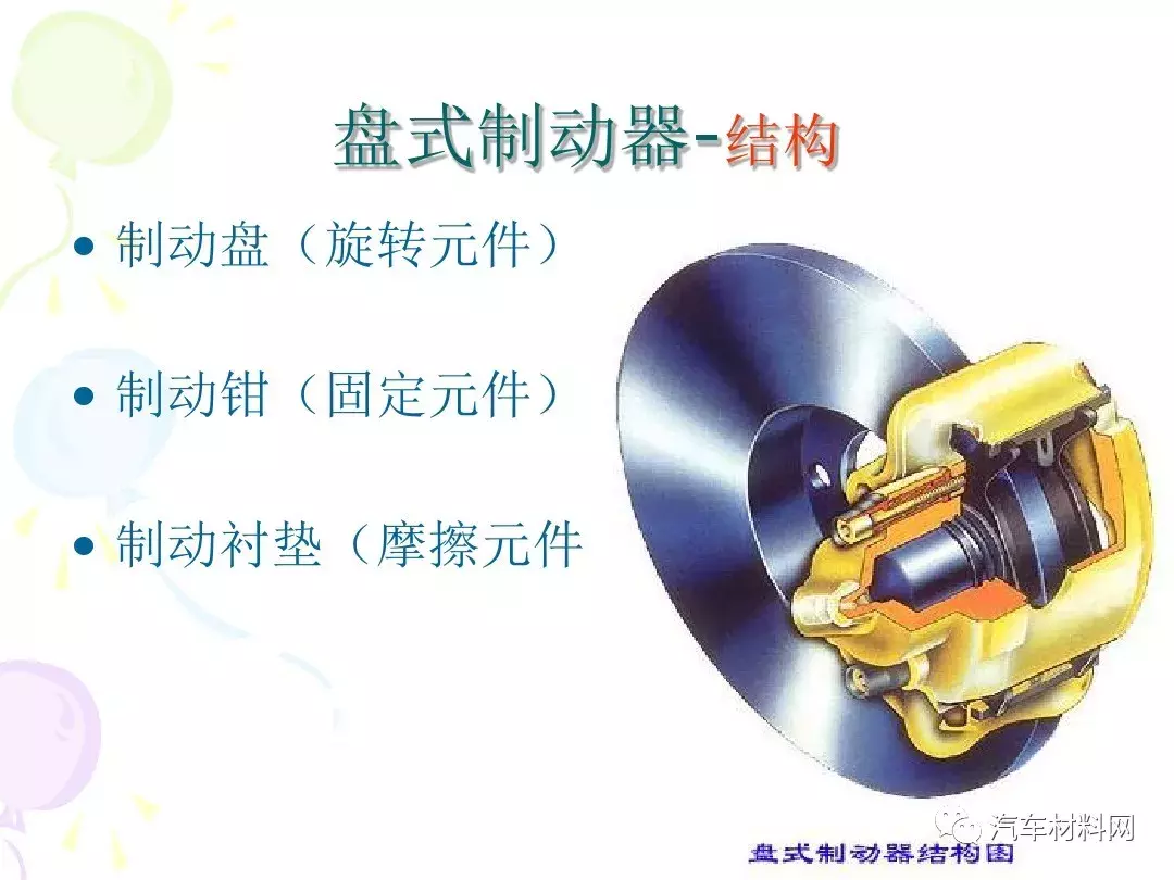 30页PPT详解汽车制动系统的结构原理