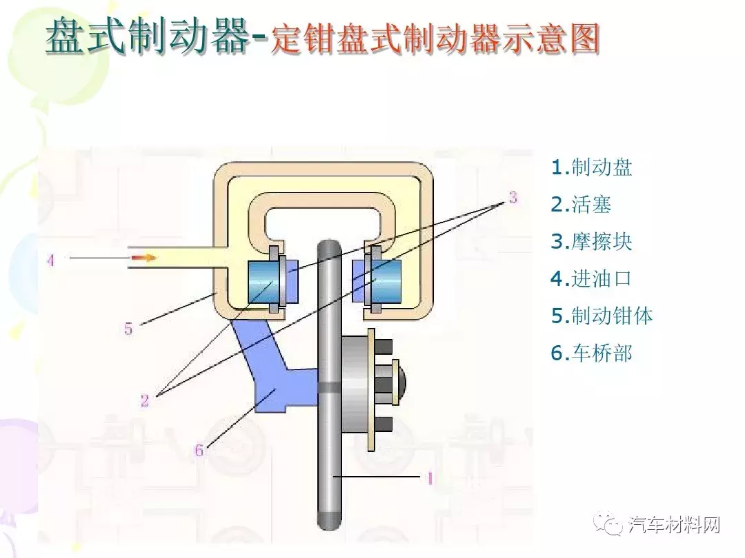 30页PPT详解汽车制动系统的结构原理