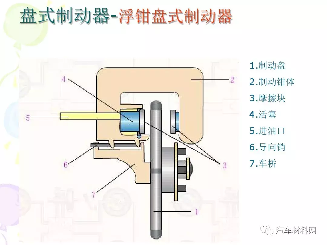 30页PPT详解汽车制动系统的结构原理