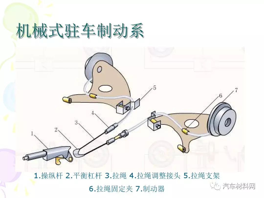 30页PPT详解汽车制动系统的结构原理