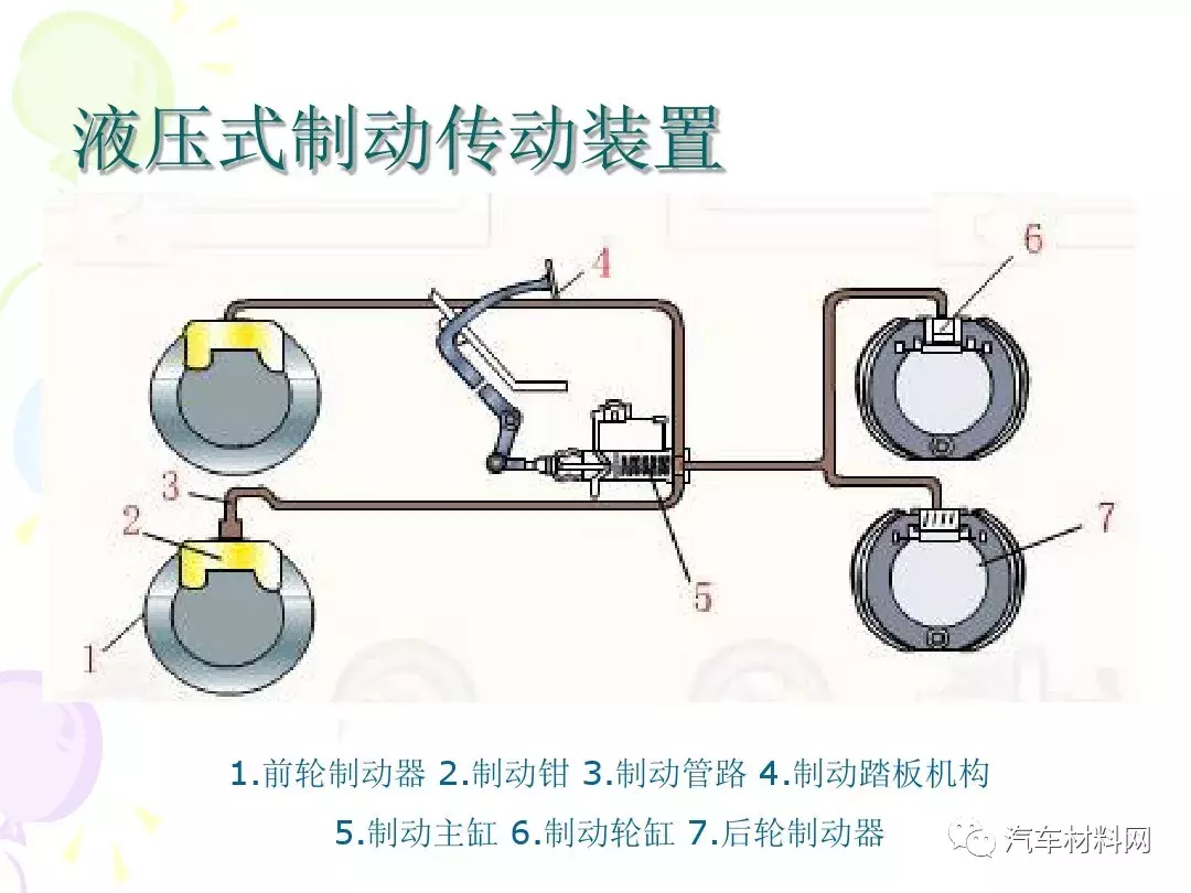 30页PPT详解汽车制动系统的结构原理