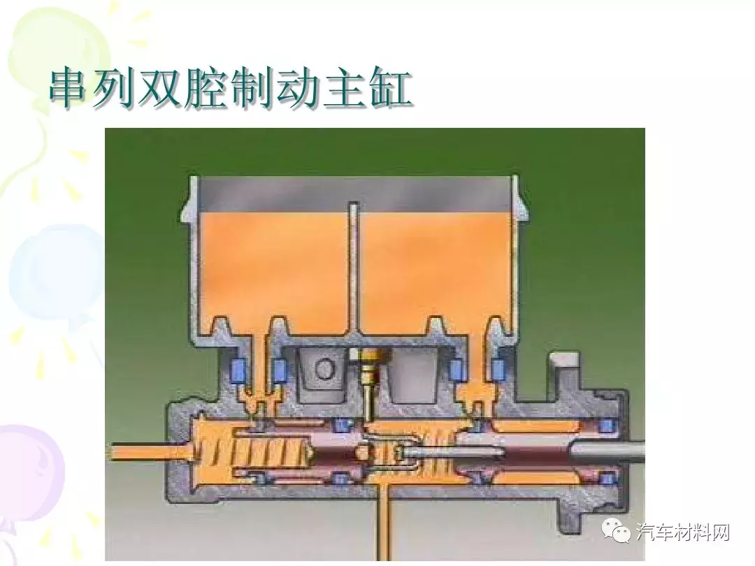 30页PPT详解汽车制动系统的结构原理