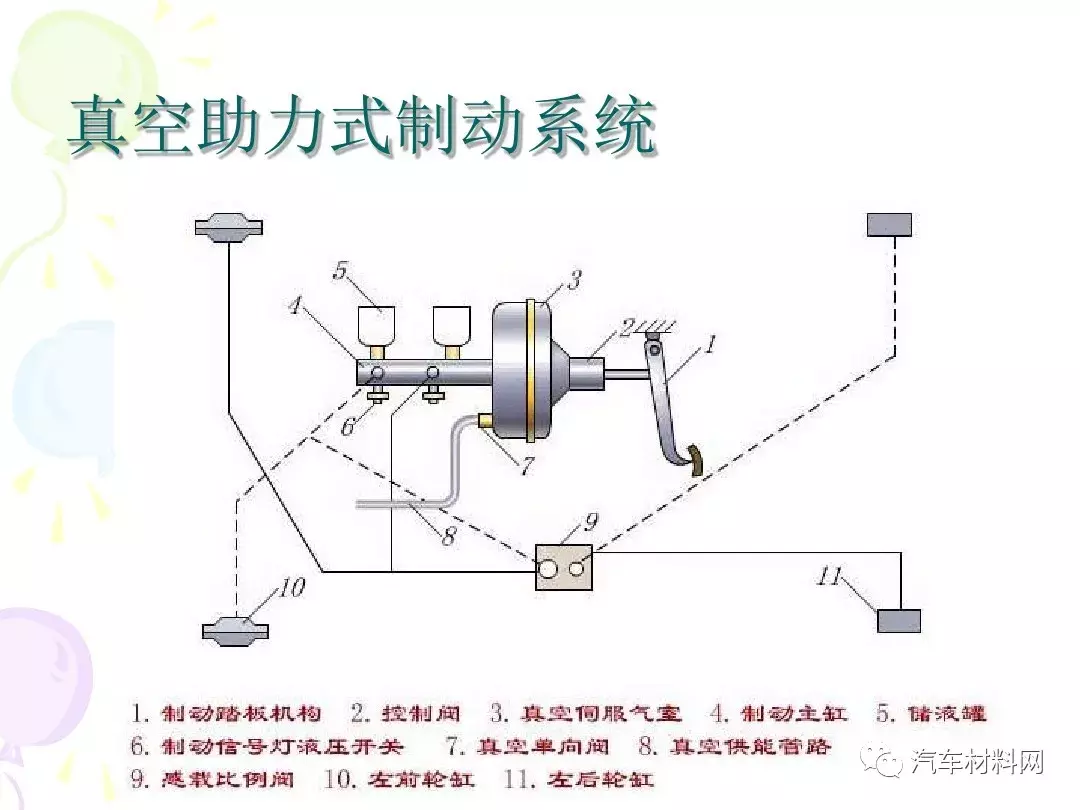30页PPT详解汽车制动系统的结构原理