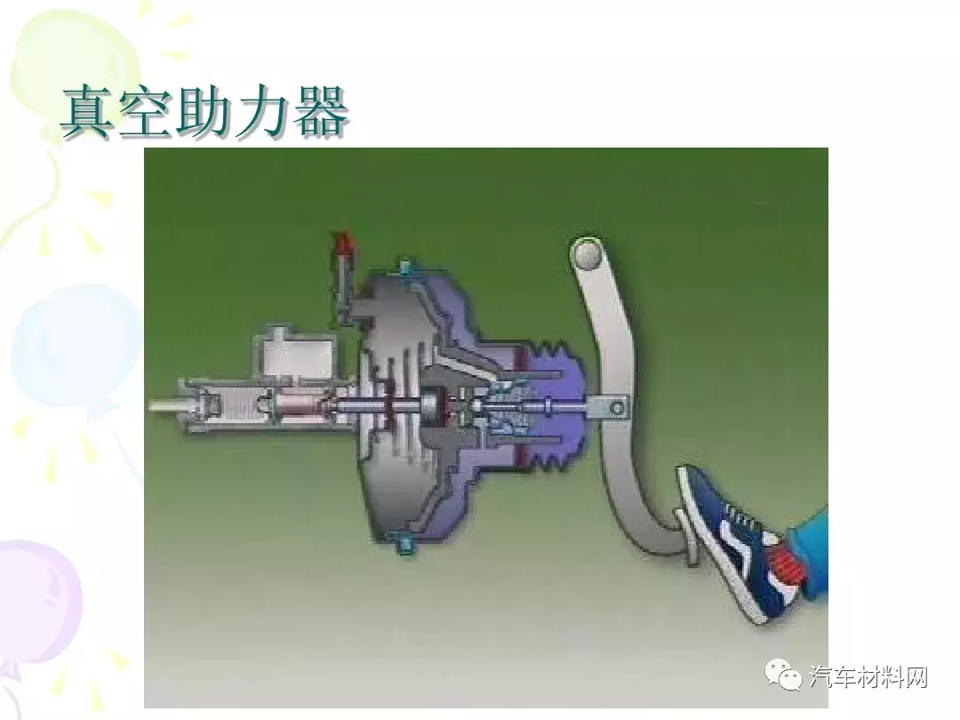 30页PPT详解汽车制动系统的结构原理