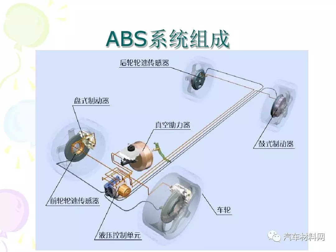 30页PPT详解汽车制动系统的结构原理