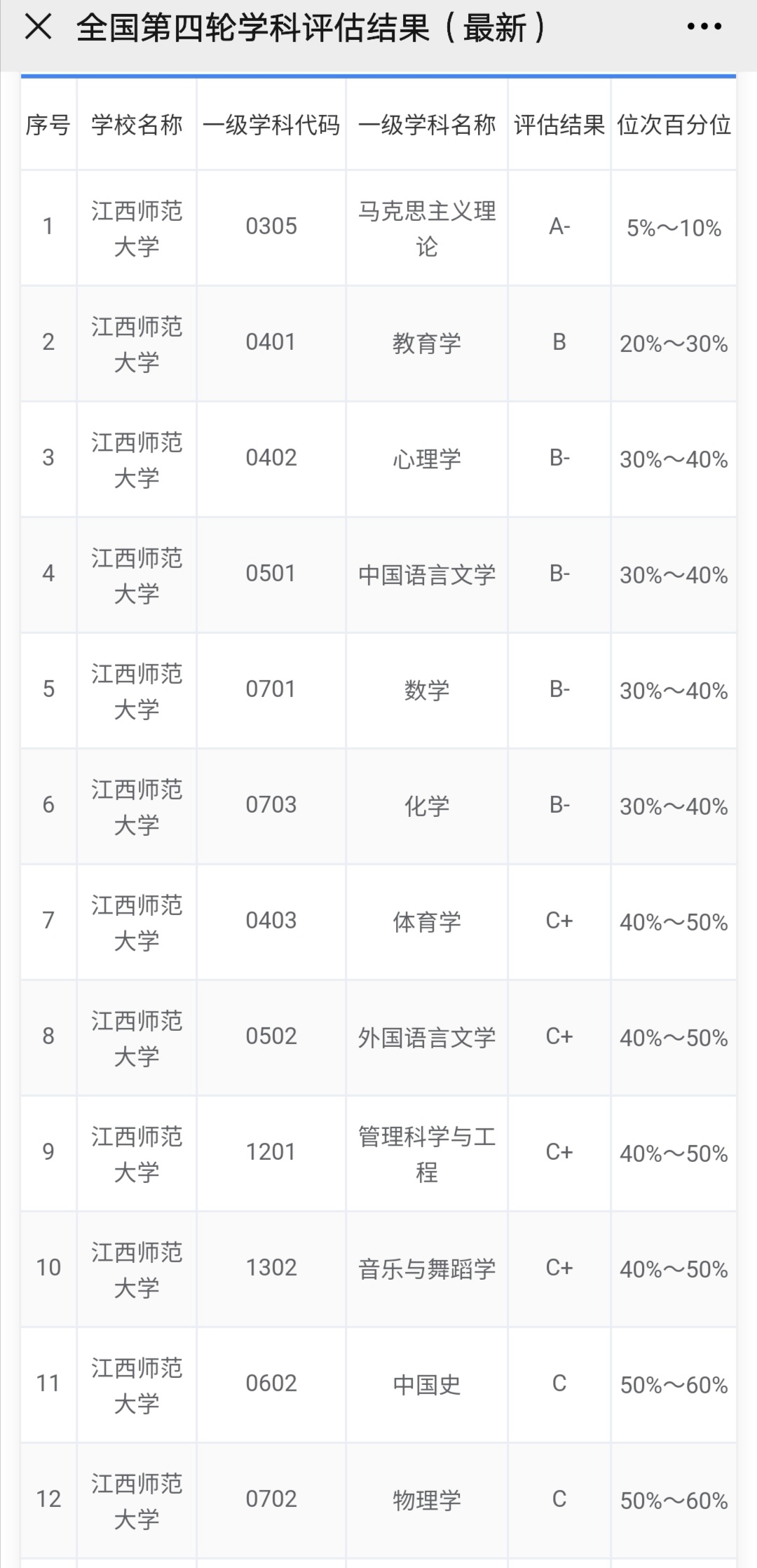 江西省排名前三的大学