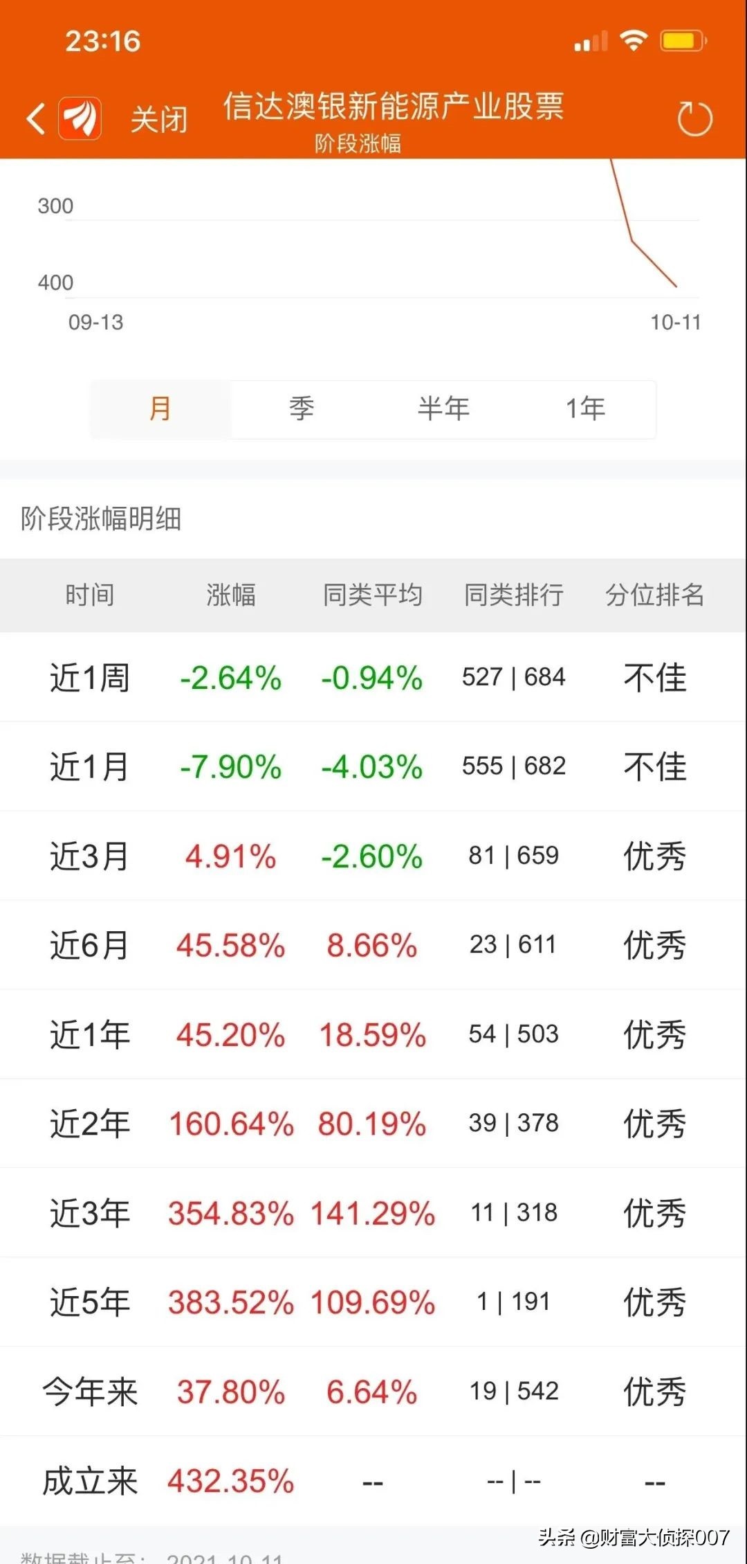 信达澳银新能源产业回调，排名不佳！招商国证生物医药指数业绩差