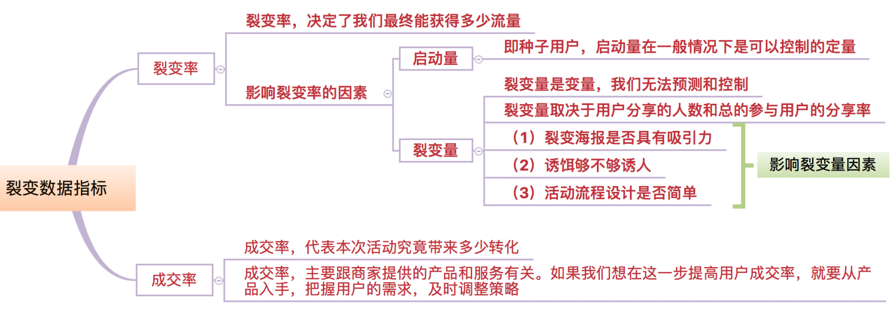 完美裂变的8大关键点，实现高速增长