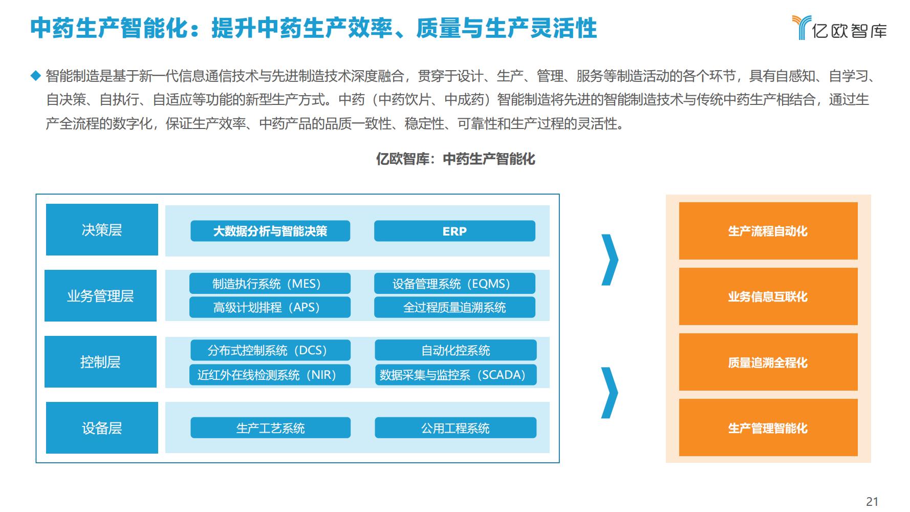 2021年科技赋能中医药产业发展报告