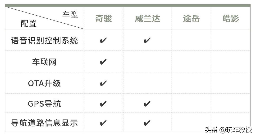 手握20万预算买SUV 懂行的都先看这4款！买谁更赚？