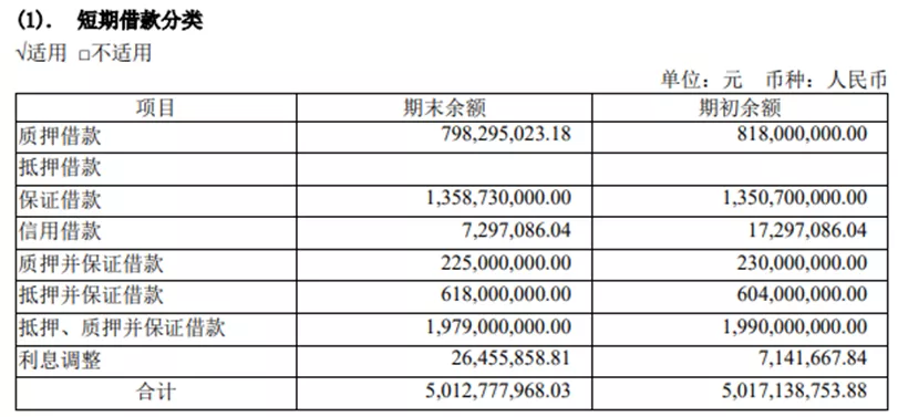 亿利洁能，沙漠中的光伏蜃楼？