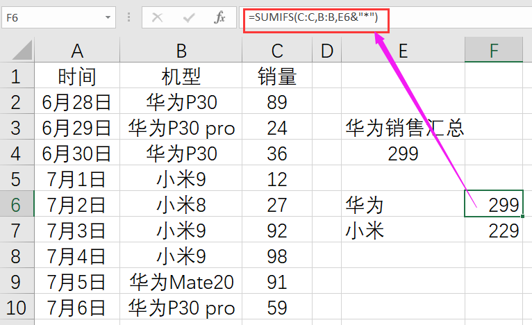 Excel中条件求和SUMIFS函数用法大全，学会不加班