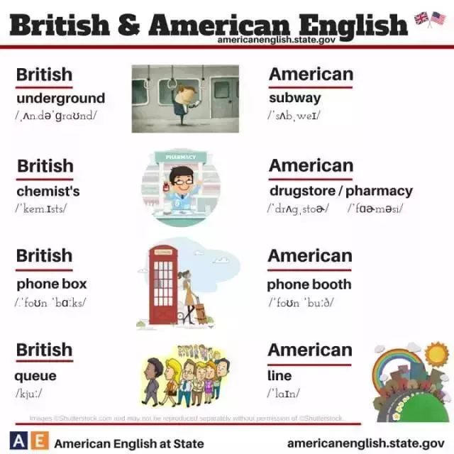 英式英语与美式英语的主要区别