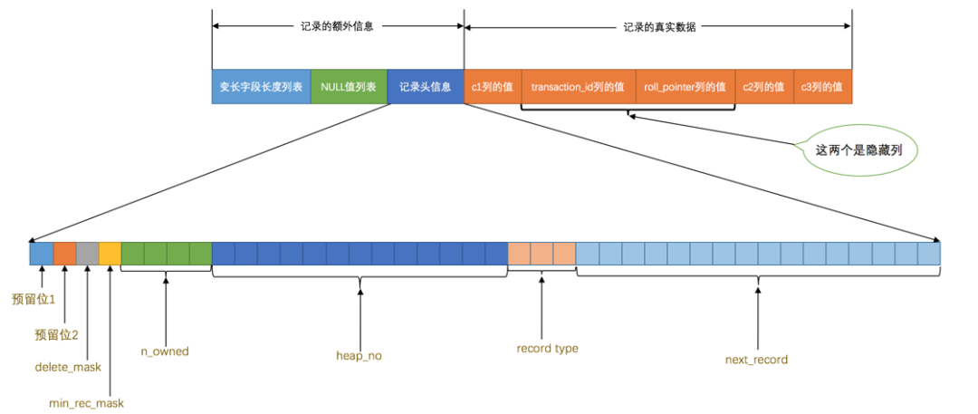 阿里大佬私人珍藏的MySQL笔记，学到就是赚到