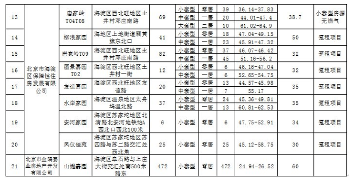 2億人在租房，公租房的優勢請了解一下，它將對剛需形成降維打擊