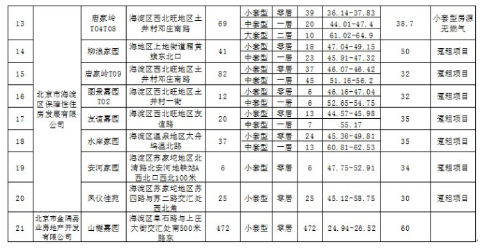 2亿人在租房，公租房的优势请了解一下，它将对刚需形成降维打击