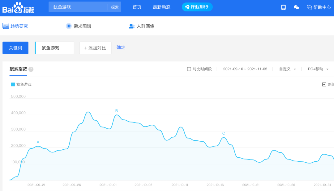 同样是大逃杀类影片，《鱿鱼游戏》凭什么能火遍全球？