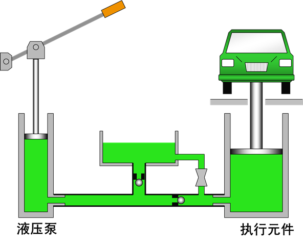 最全的液压传动基本知识图解