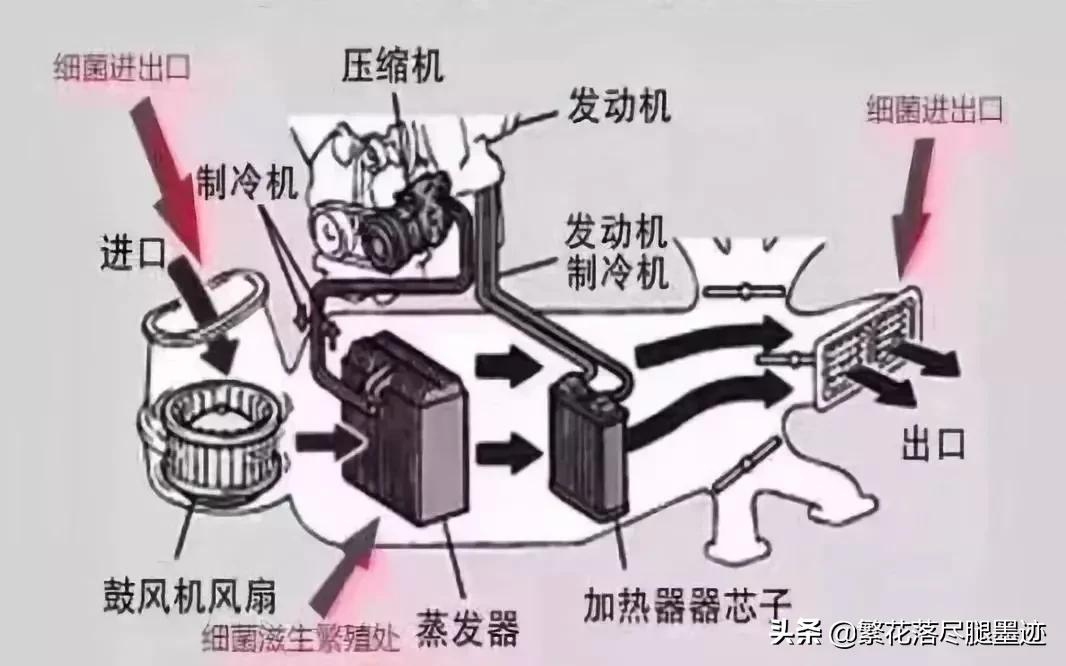 关于汽车空调使用技巧,你都用对了吗?