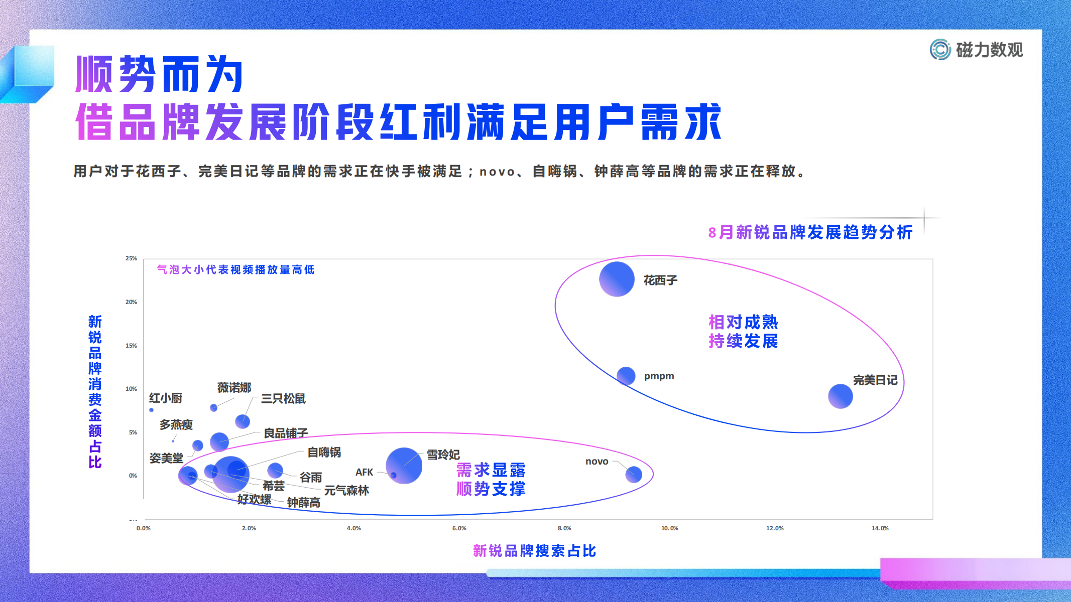 2021快手新锐品牌用户洞察报告