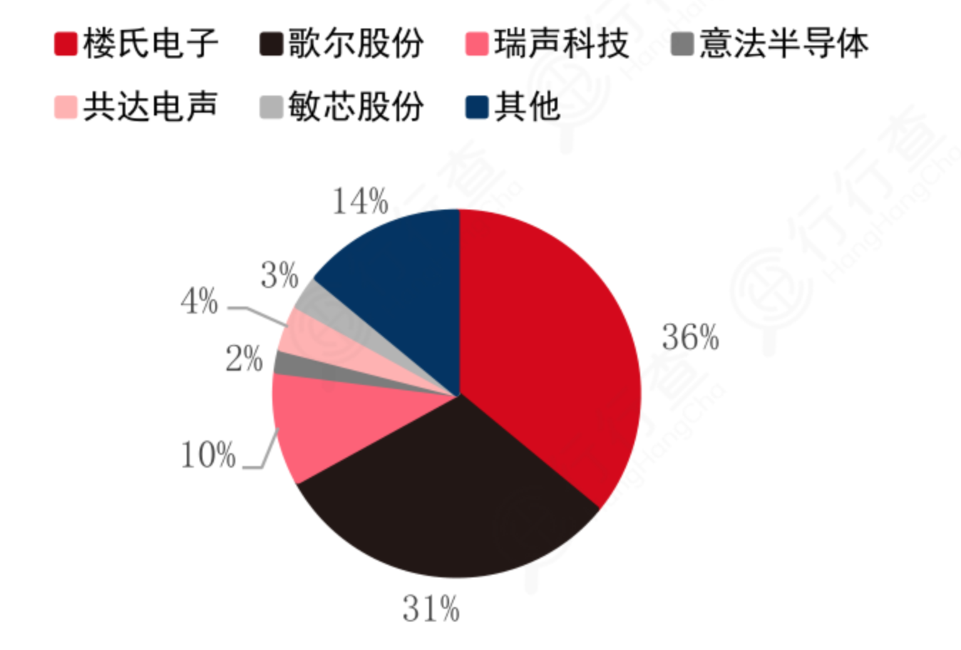 智能音箱产业链深度解析