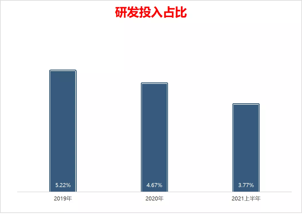科沃斯市值缩水六百亿，资本不爱&ldquo;扫地茅&rdquo;了？