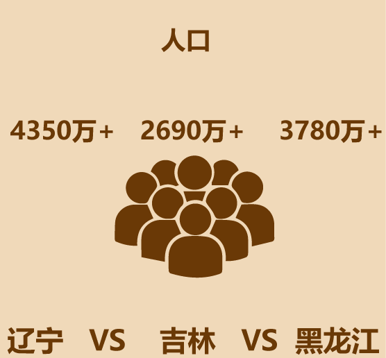 1分钟比较辽宁黑龙江吉林