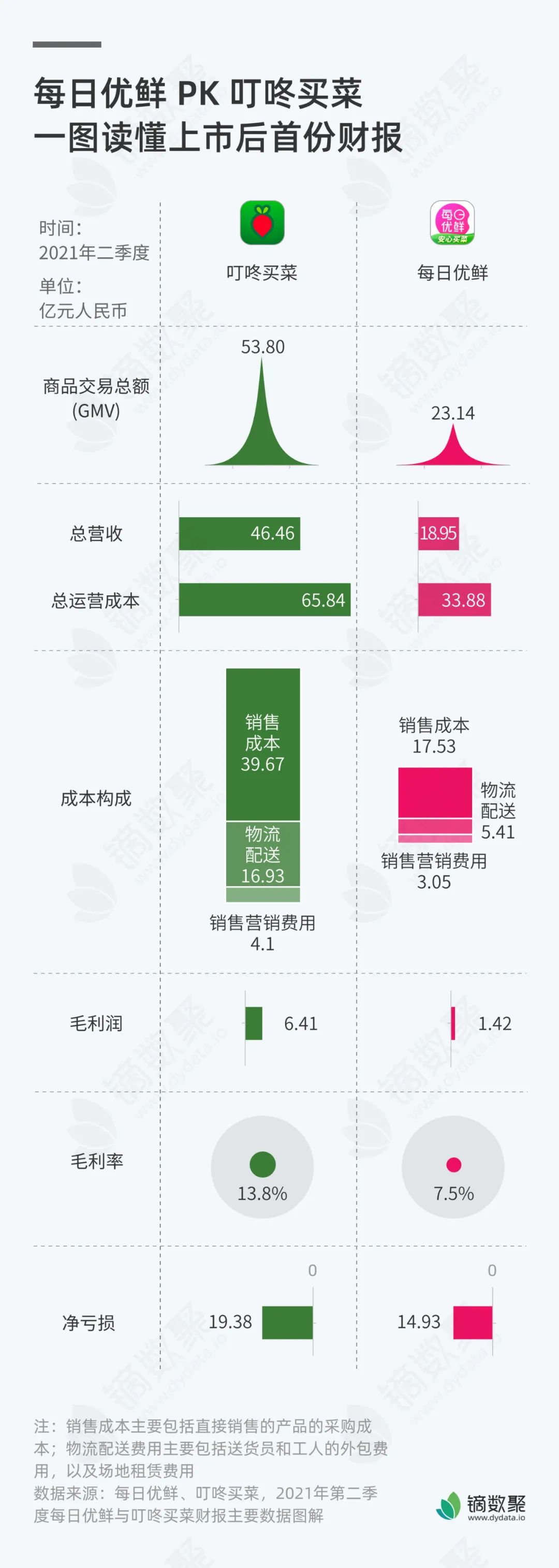 互联网的未来我不知道，但是互联网的现在真的很香