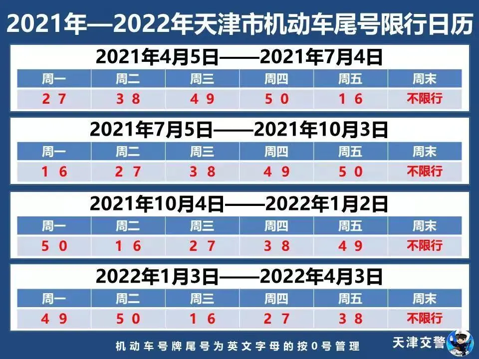 提醒！天津尾号限行有变