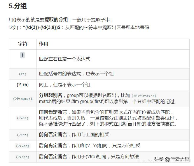 阿里大佬整理的常用正则表达式大全