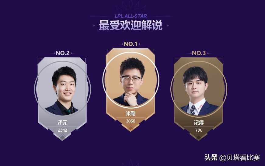 全明星投票开启！Theshy上单人气最高，EDG3人竞争最受欢迎选手