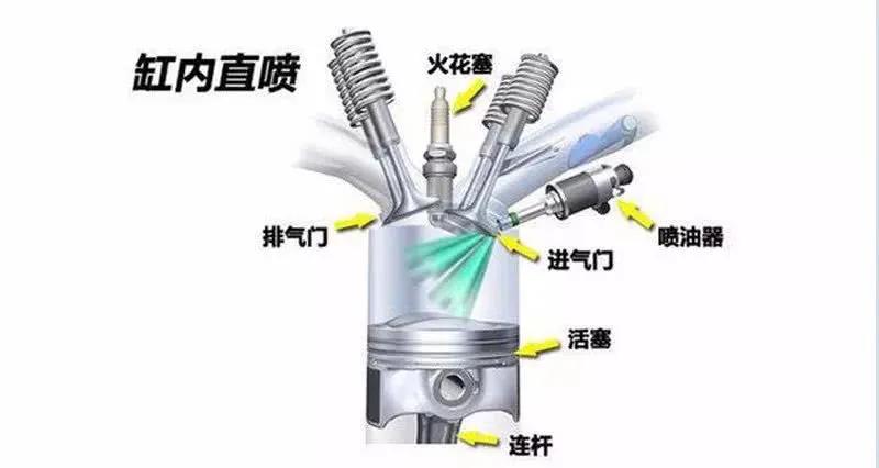 积碳是如何产生的，发动机内部的积碳该如何清理？