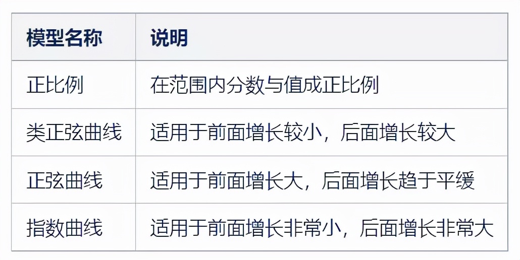 MySQL慢查詢風(fēng)險(xiǎn)指數(shù)模型設(shè)計(jì)