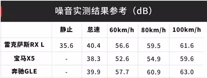 雷克萨斯RX试驾：一台“油腻”的日系豪华车