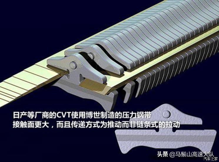 CVT无级变速箱