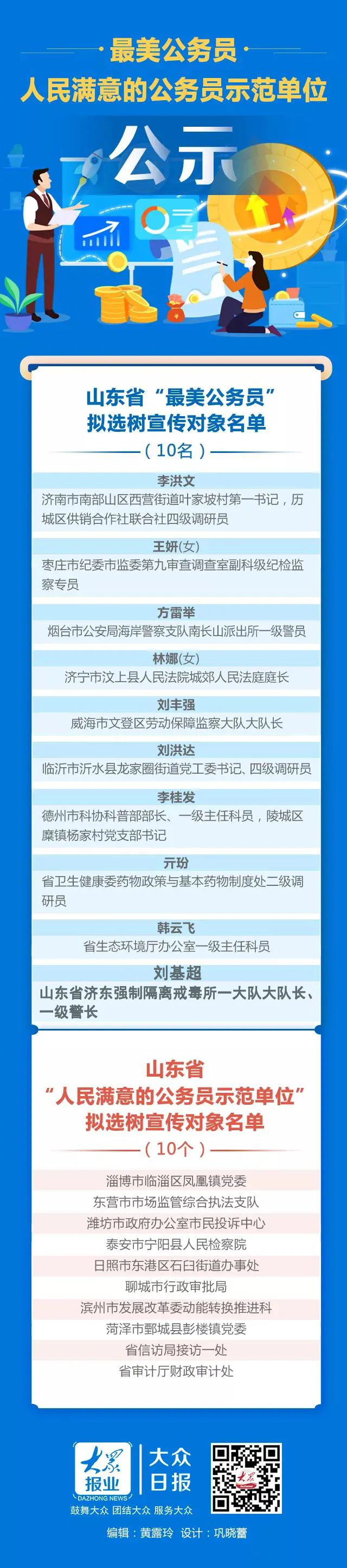 山东省“最美公务员”公示！司法行政人刘基超入选