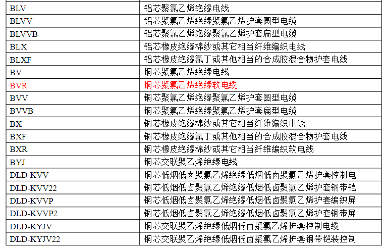 别贪便宜，告诉你家装电线线径、线型该如何选取