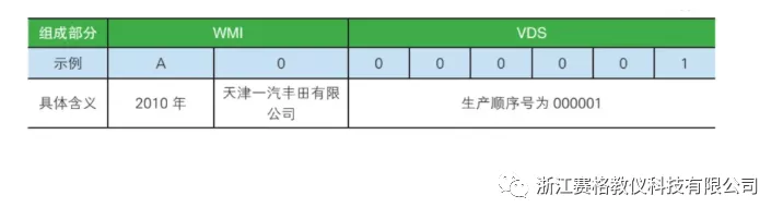 浙江赛格带你了解汽车内部构造•建议收藏