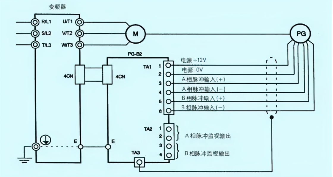 变频器带动电机运行时产生抖动怎么处理？