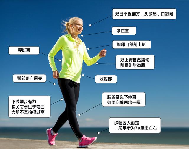 腰椎间盘突出要少运动？不宜跑步和健步走？医生：正确运动康复快