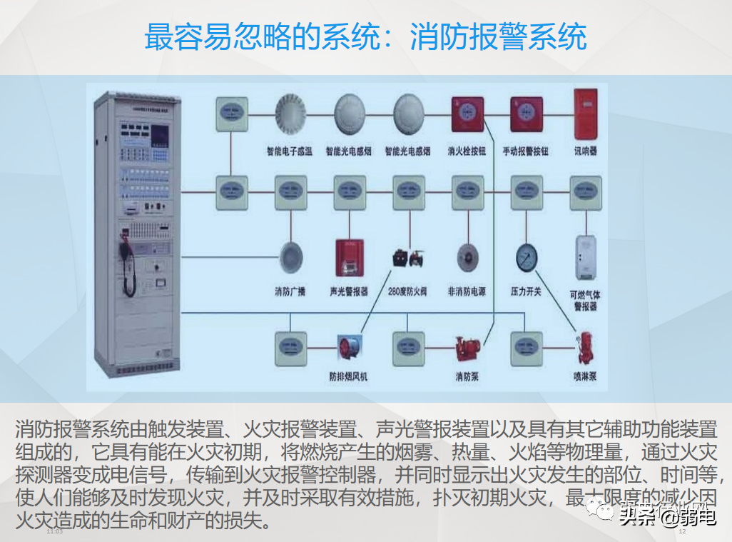 小区物业弱电系统有哪些？物业弱电系统如何维护与设计？