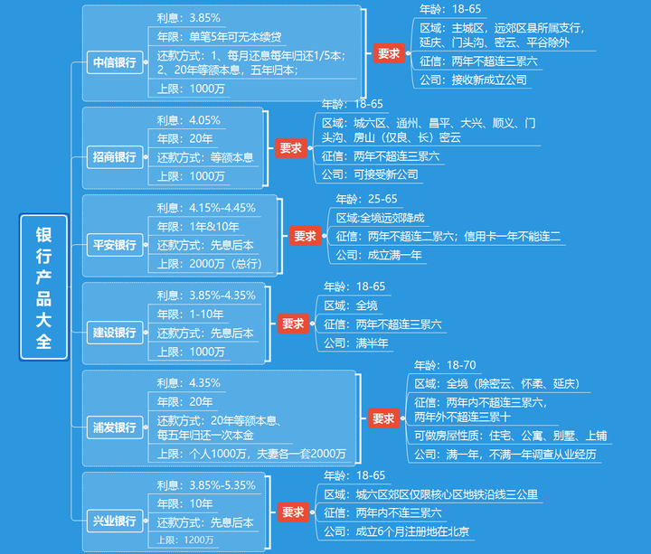 如何办理房屋抵押贷款？有什么风险？