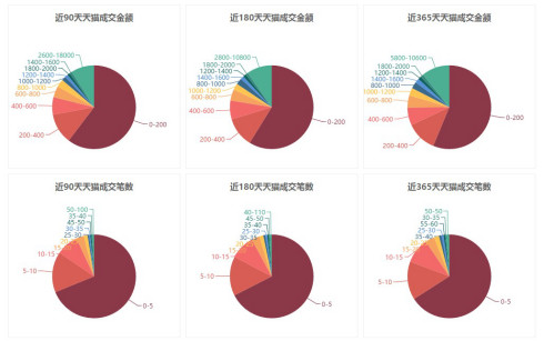 什么是流量宝？怎么操作流量宝？这篇文章统统告诉你！