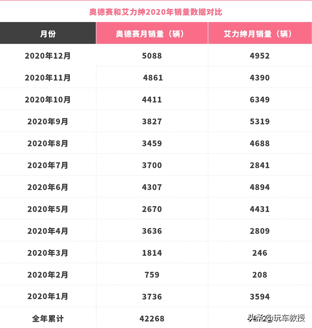 买家用车的等等！全新奥德赛来了 更霸气更好用