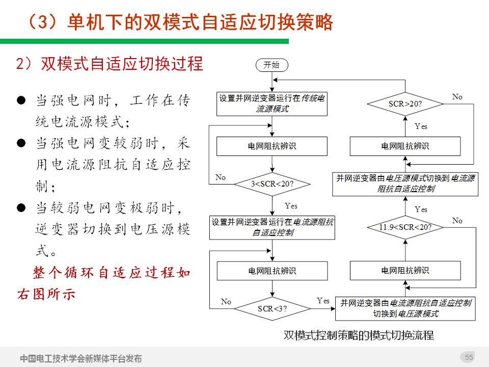 技术报告：高渗透率新能源发电并网逆变器的阻抗自适应双模式控制