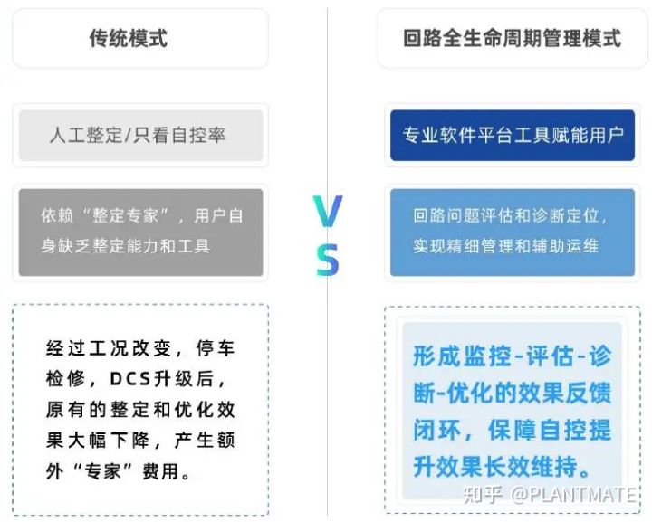 中控公开课《自控能力提升，从PID整定到控制回路闭环管理优化》