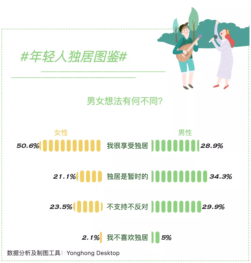 上海独居女生遇害，看看这些数据，一个人住要注意什么？