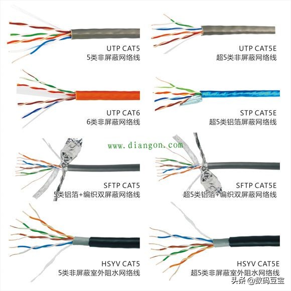 超五类网线标识为:cat5e.