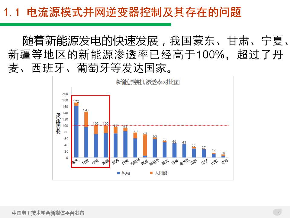 技術報告：高滲透率新能源發電并網逆變器的阻抗自適應雙模式控制