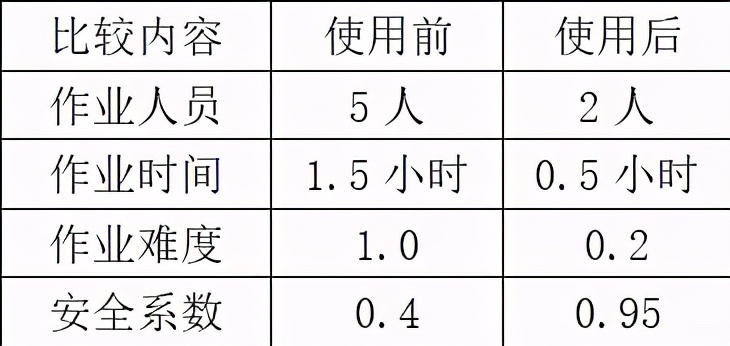 拆裝變壓器冷卻器風扇的專用工具，效率高，安全性好